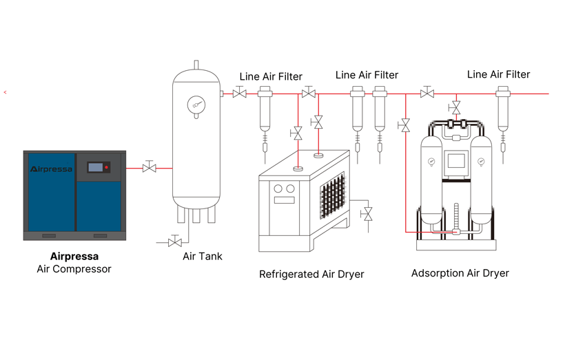 Complete Air Compression System Diagram